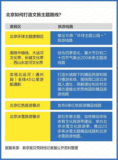 圖解北京文化產業實力 數字文化創意內容應用服務的領先優勢與核心驅動力