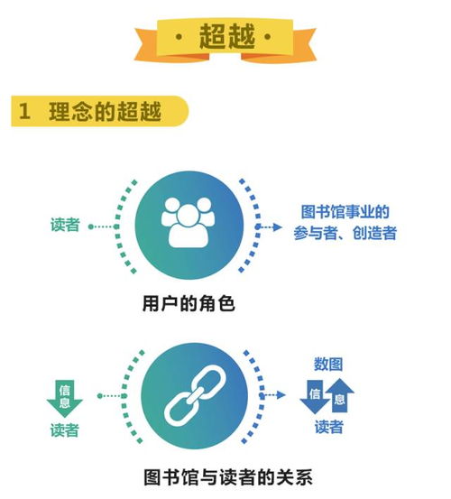 落實(shí)文化部《“十三五”時(shí)期公共數(shù)字文化建設(shè)規(guī)劃》 數(shù)字圖書(shū)館推廣工程的未來(lái)工作規(guī)劃與數(shù)字文化創(chuàng)意內(nèi)容應(yīng)用服務(wù)發(fā)展解讀